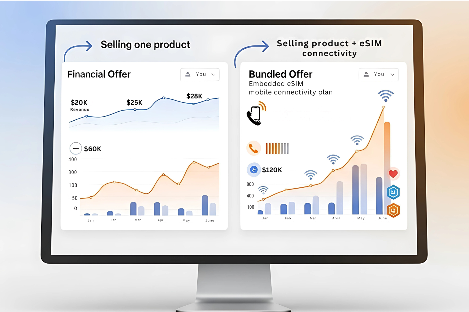 Spenza Dashboard Visual