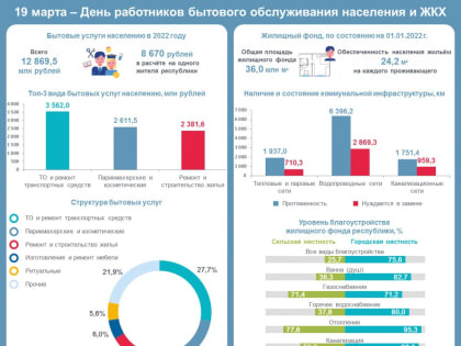 К дню работников бытового обслуживания и ЖКХ