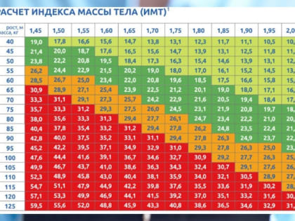 Неделя популяризации подсчета калорий