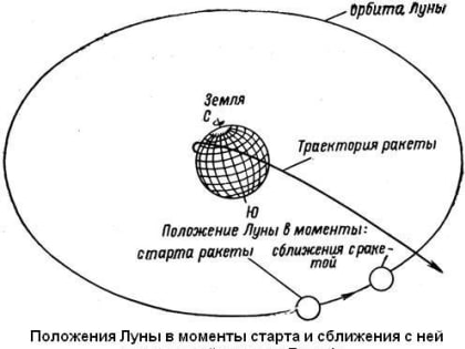 «Мечта», она же «Луна-1» или первый искусственный спутник… Солнца