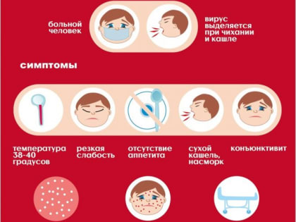 Корь. Меры профилактики.