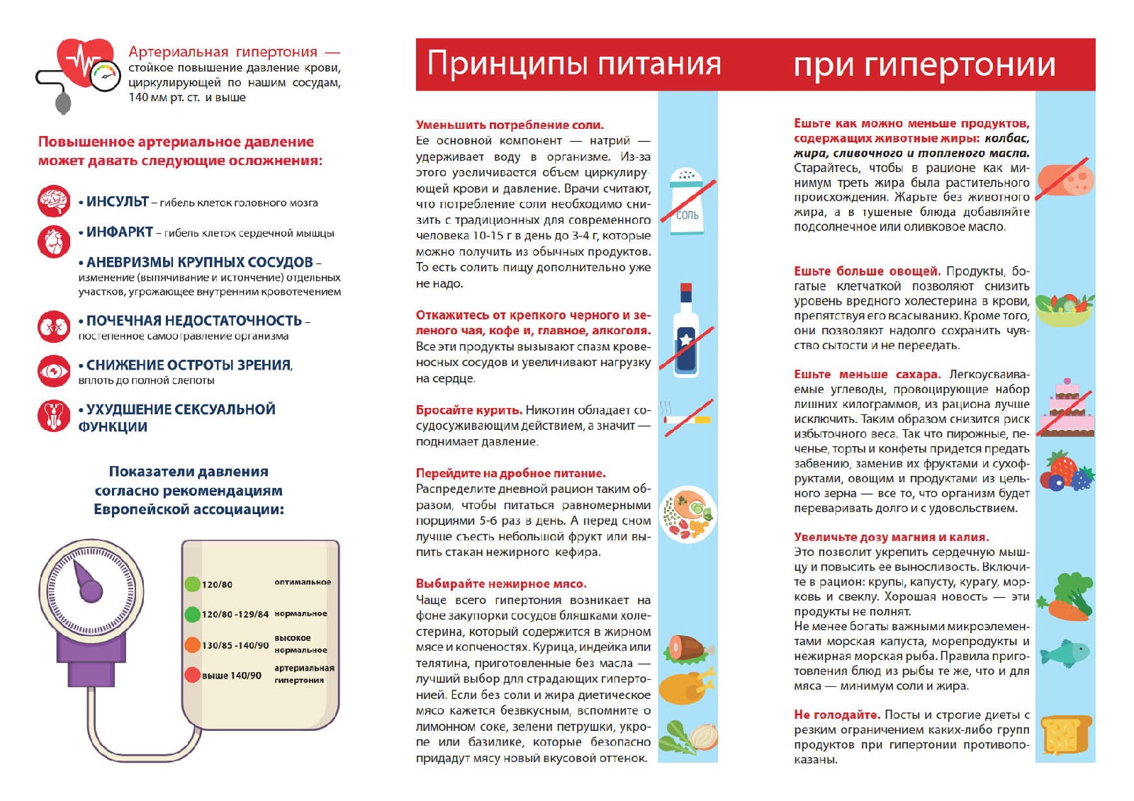 Памятка по питанию при гипертонической болезни