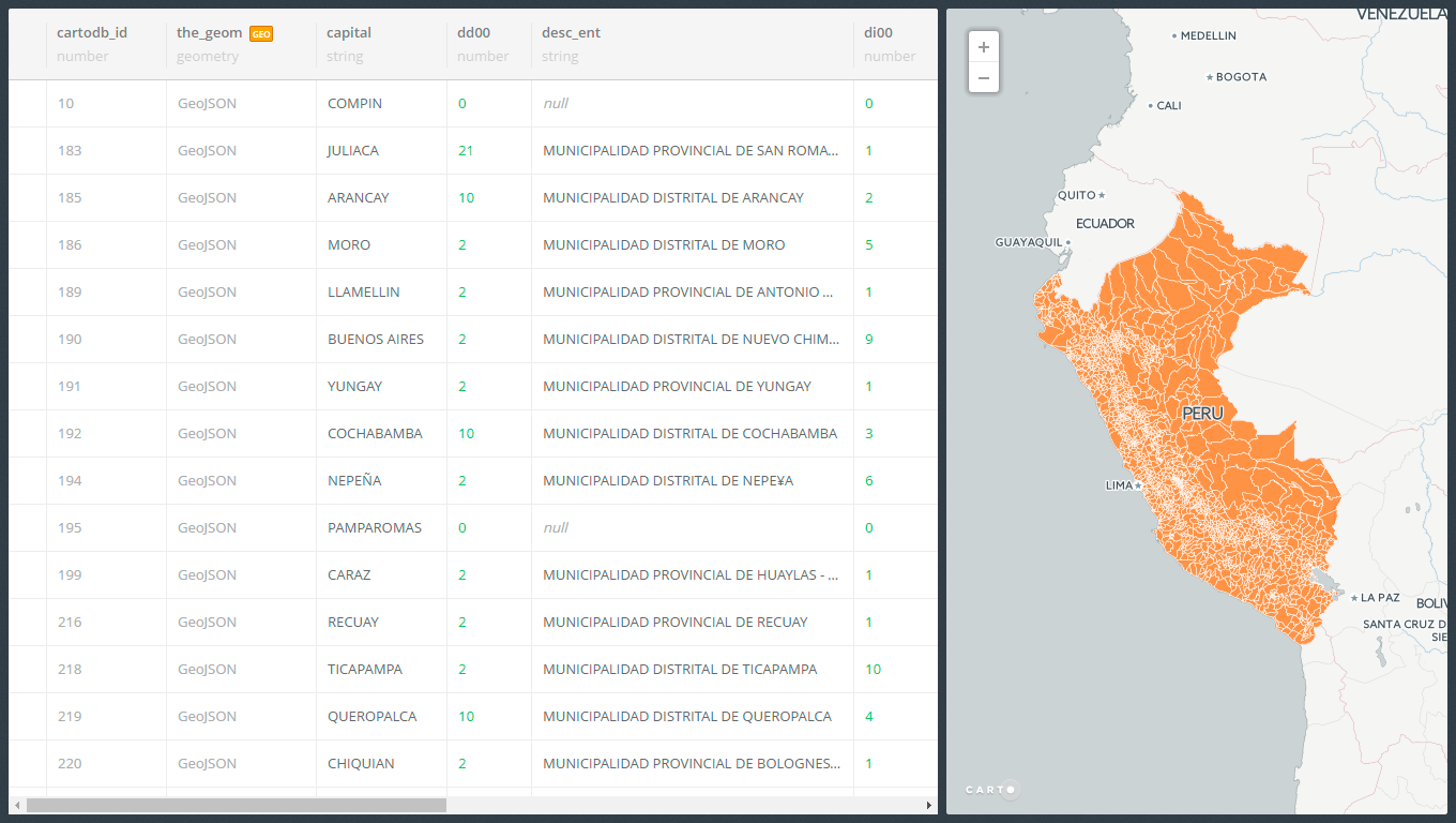 Business Climate Index in Peru