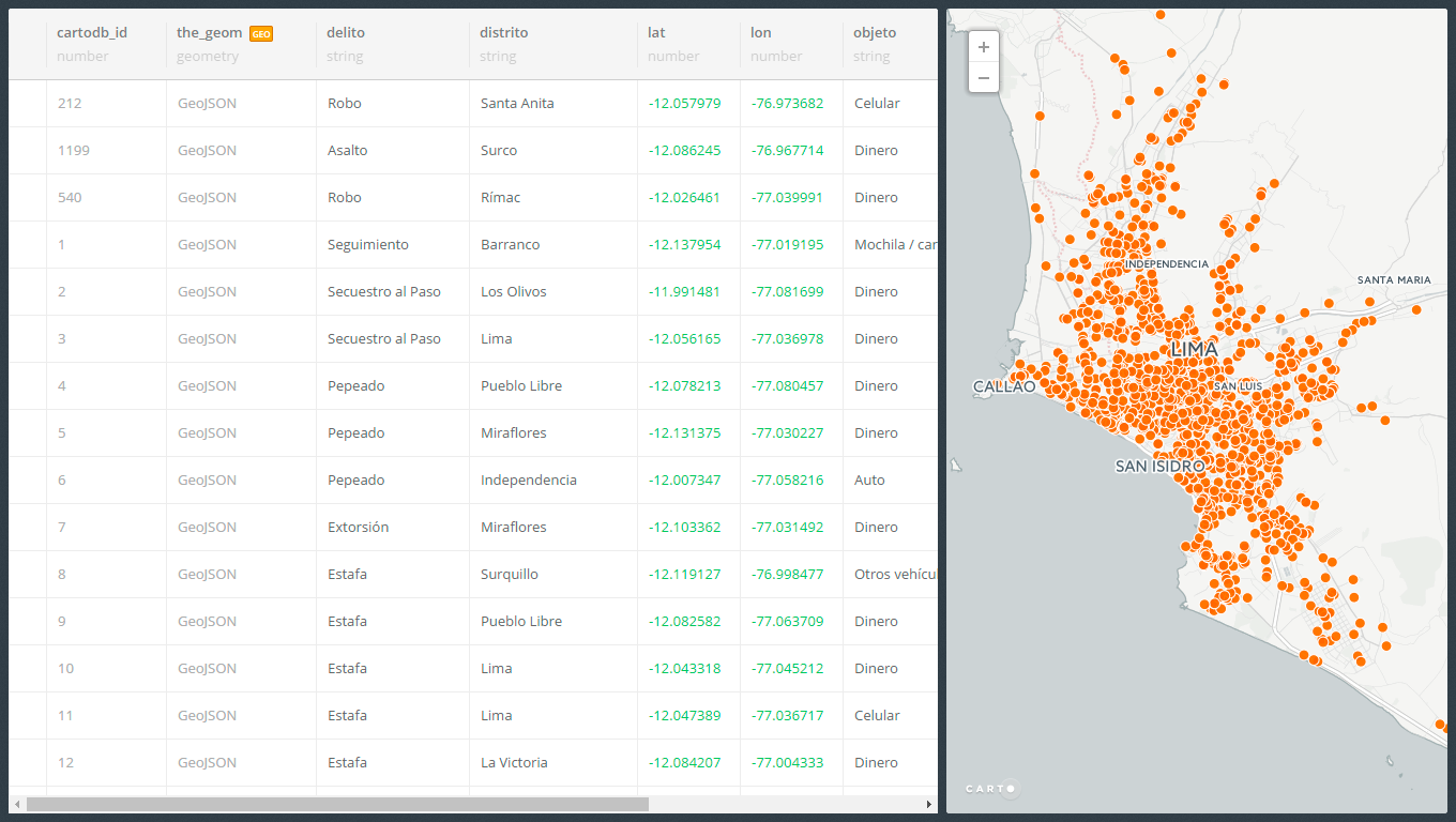 Crime Stats in Lima, Peru