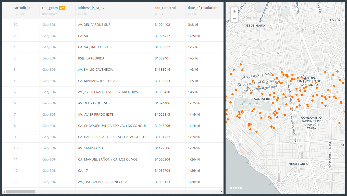 Building Permits in San Isidro District, Lima