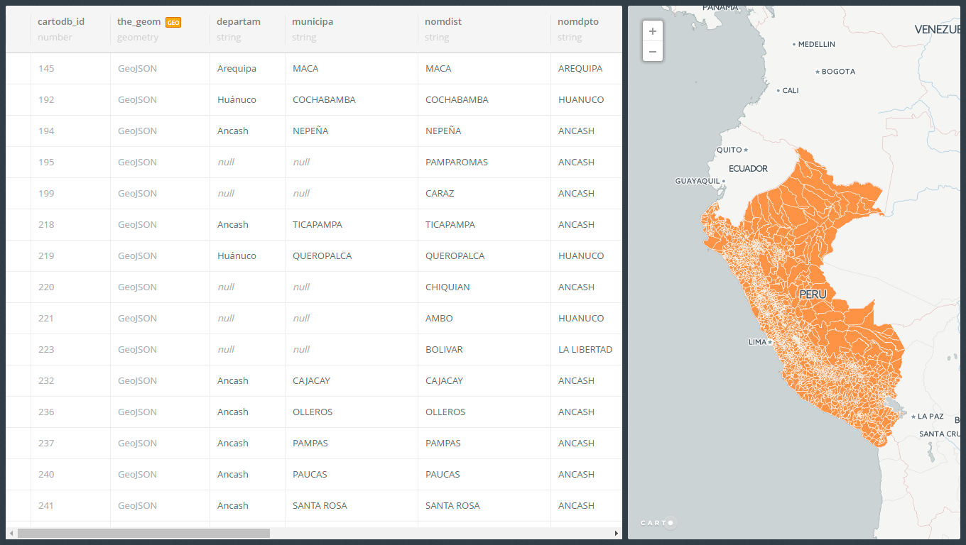 Scores of Municipal Efficiency at the Local Level in Peru
