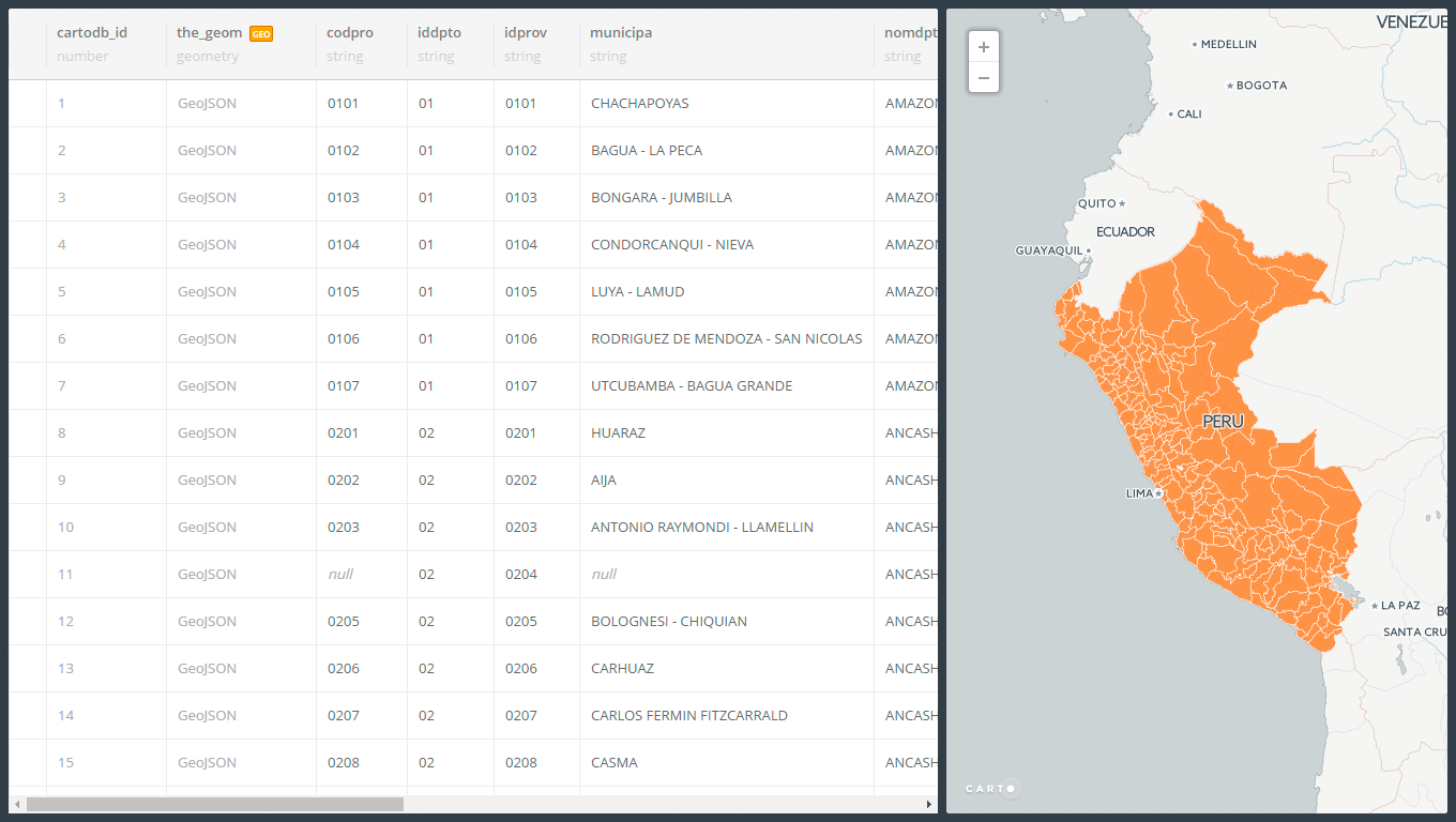 Levels of Efficiency in Peruvian Provincial Municipalities