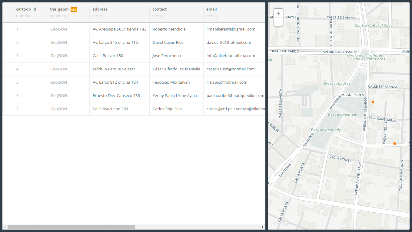 Where Can I Rent a Bike in Miraflores?