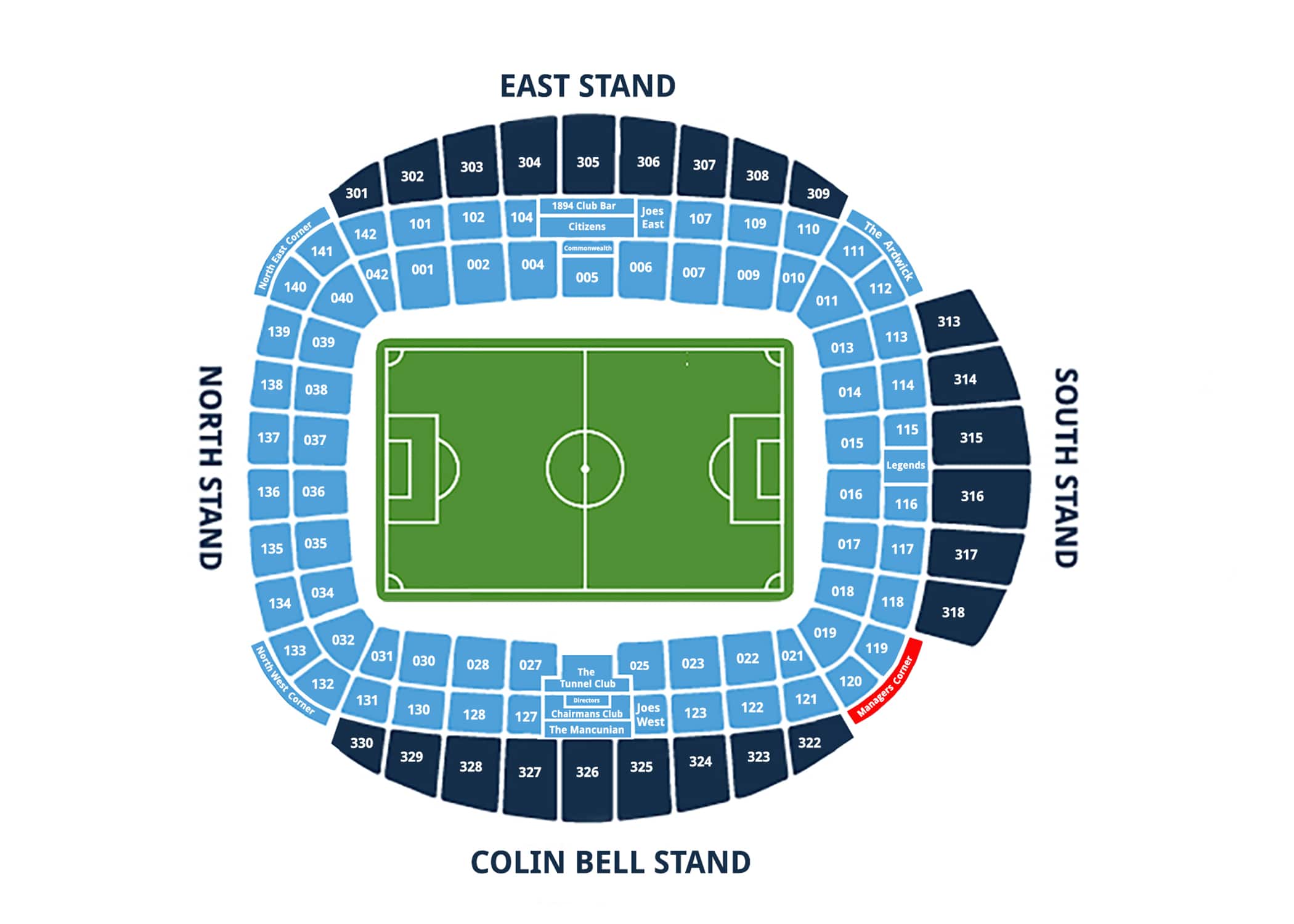 Managers Corner - Media 1