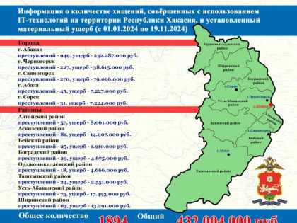 Рост преступлений в Хакасии: цифры и последствия