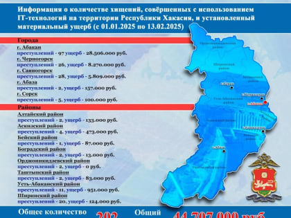 Об ИТ-мошенничестве в цифрах
