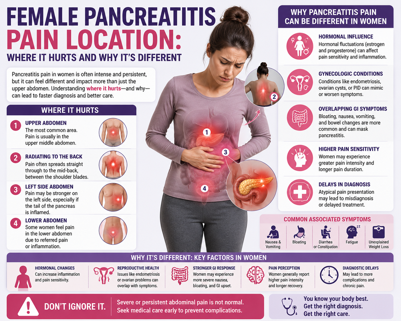 Female Pancreatitis Pain Location: Where It Hurts and Why It's Different