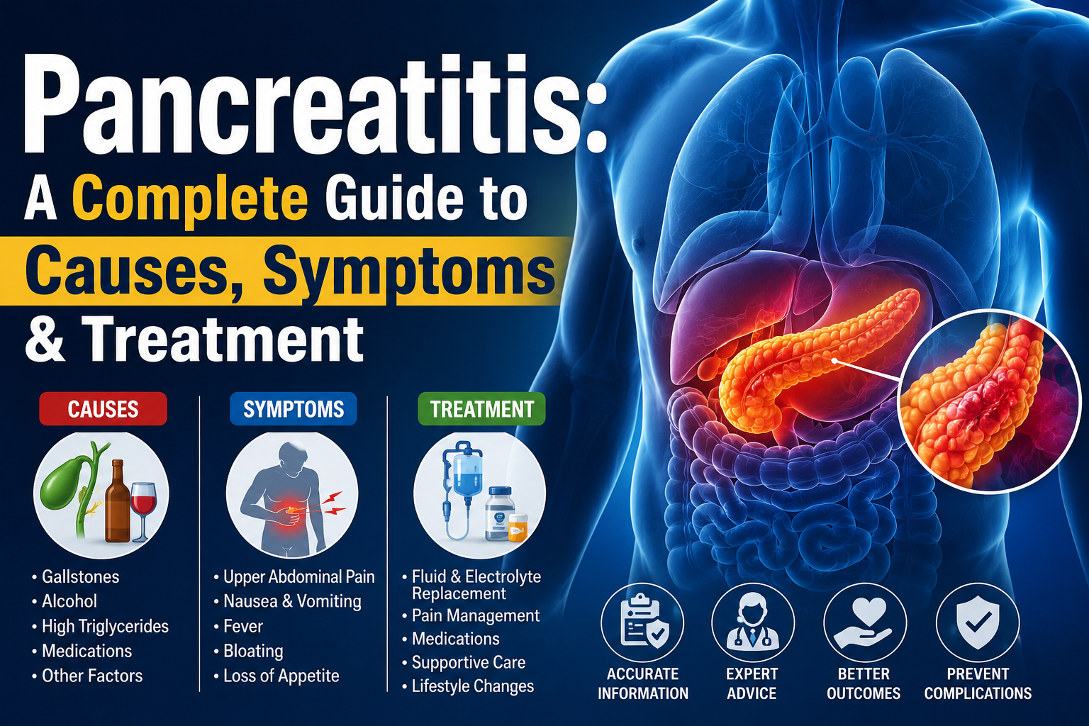 Pancreatitis: A Complete Guide to Causes, Symptoms & Treatment