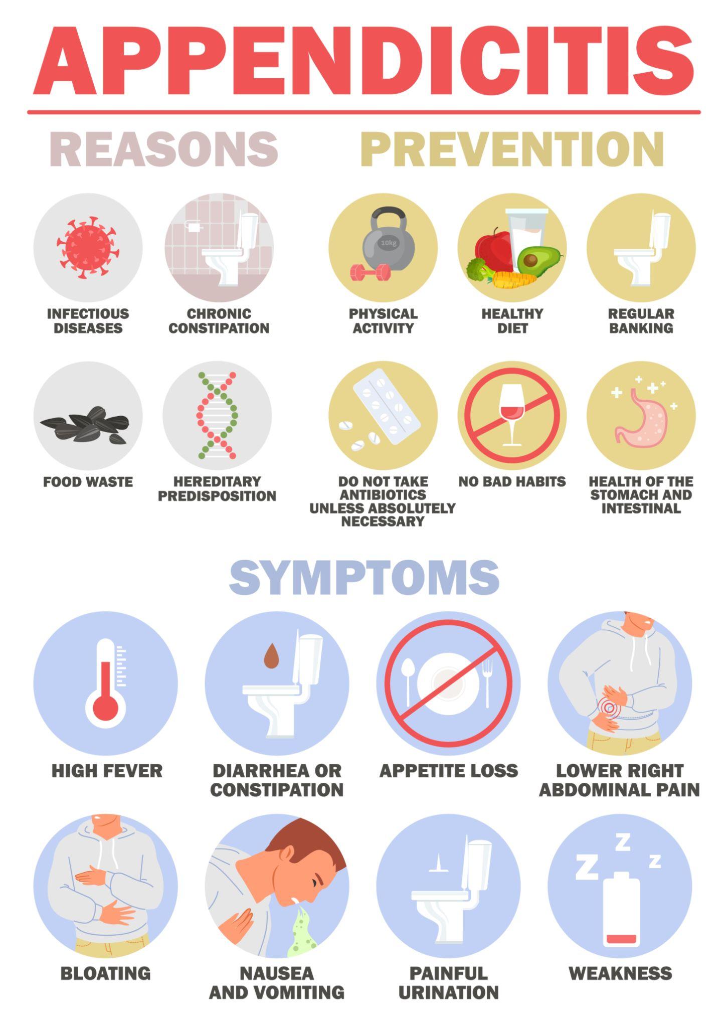 Appendicitis Causes: Why It Happens and When to Worry