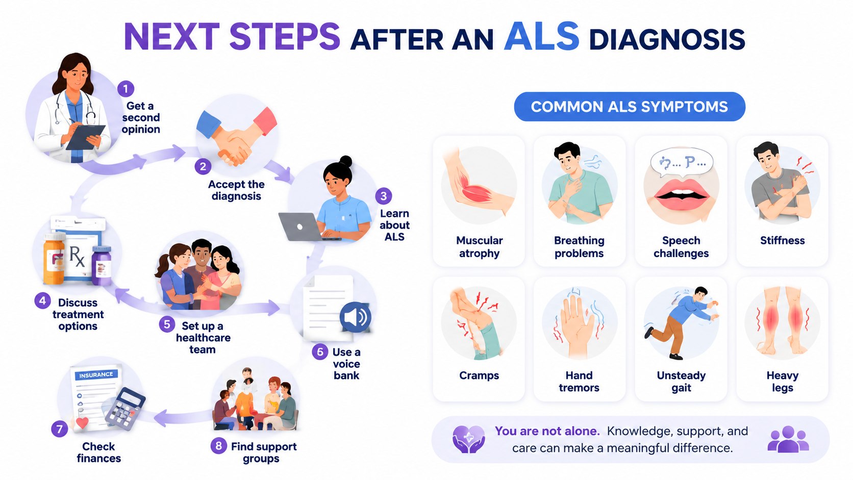 ALS Symptoms: A Clear Guide to Early Warning Signs and Progression