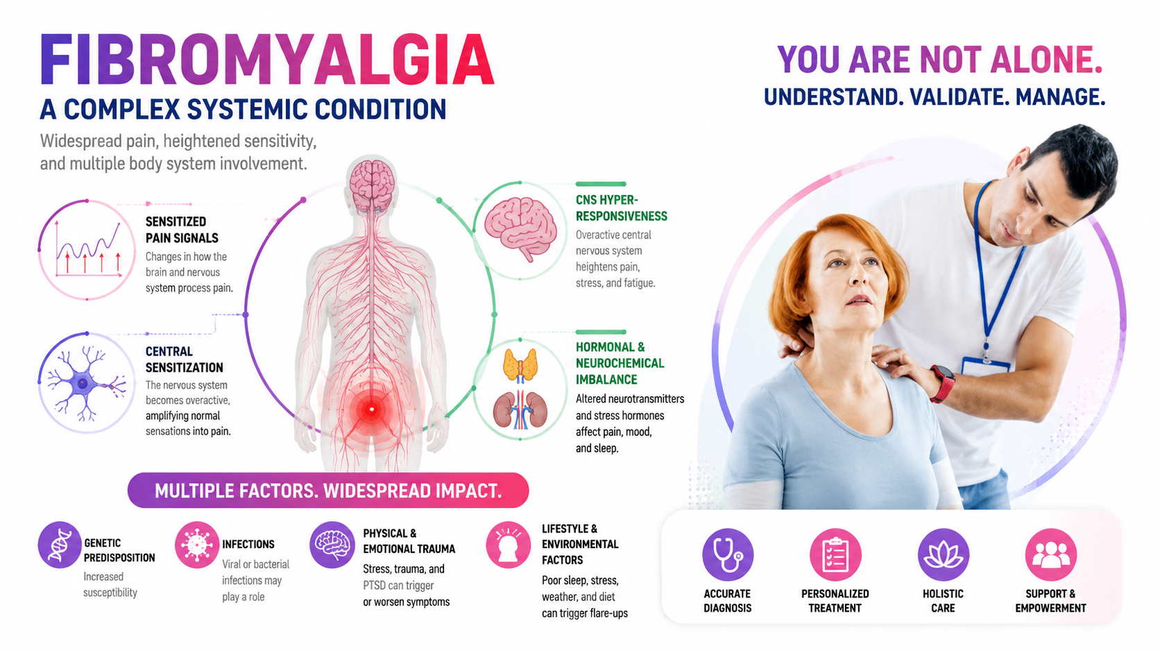What is Fibromyalgia? Understanding This Complex Chronic Pain Condition