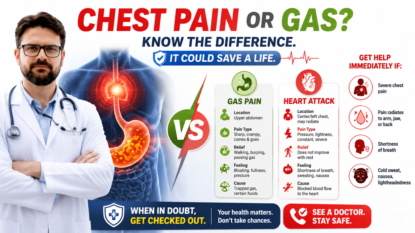 Gas Pain: How to Get Fast Relief and Know When to See a Doctor