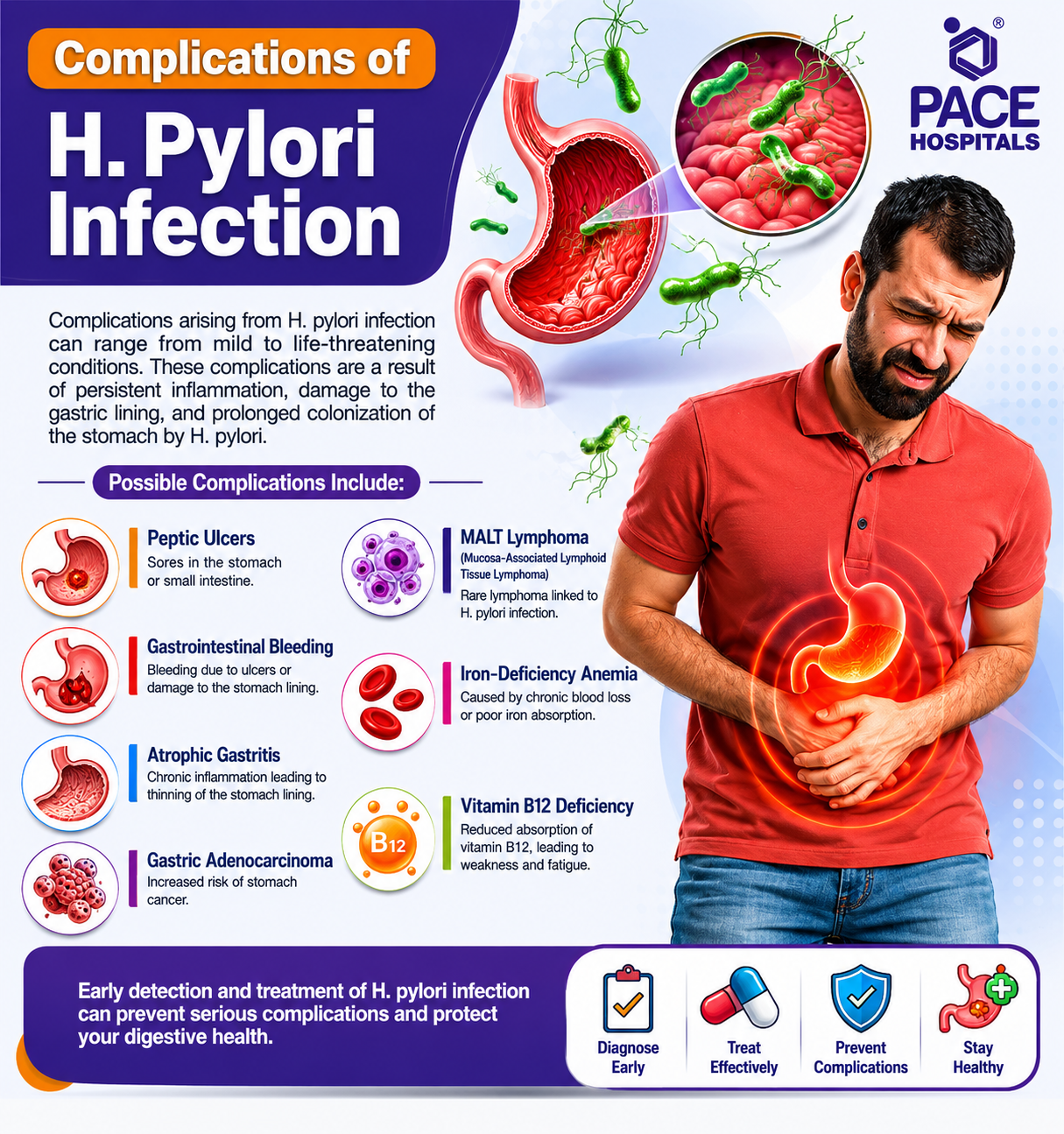 H. pylori Causes: Understanding How This Common Stomach Infection Spreads