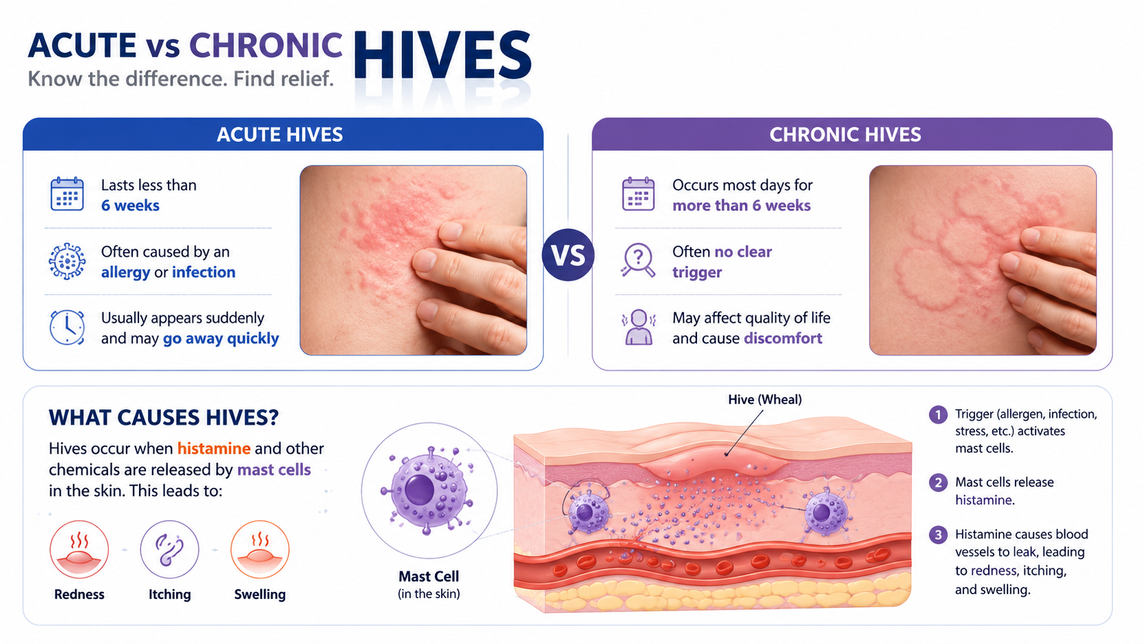Unexplained Itching All Over Body: Causes, Triage, and Next Steps