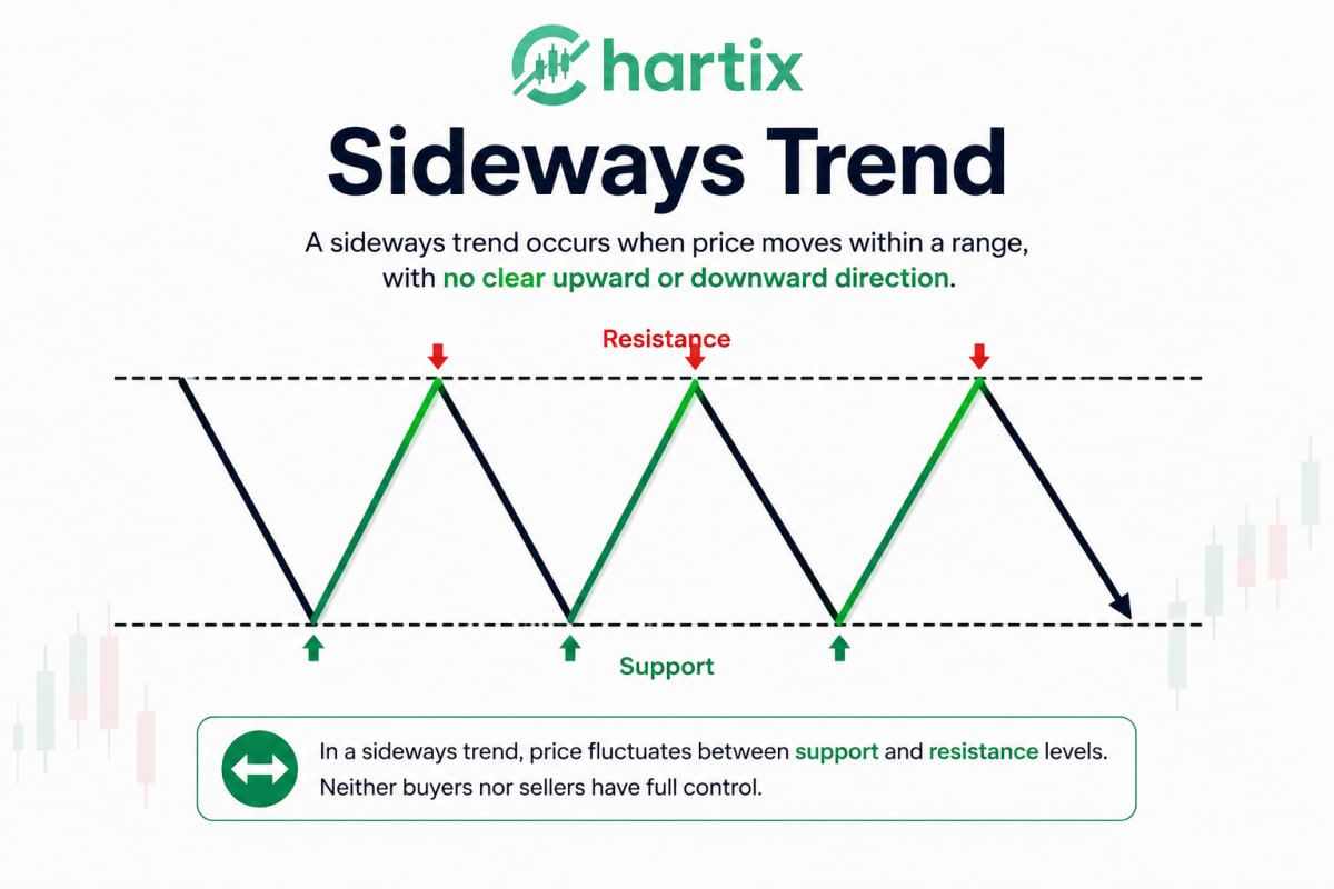 What is a Trend? The Foundation of Technical Analysis - Chartix