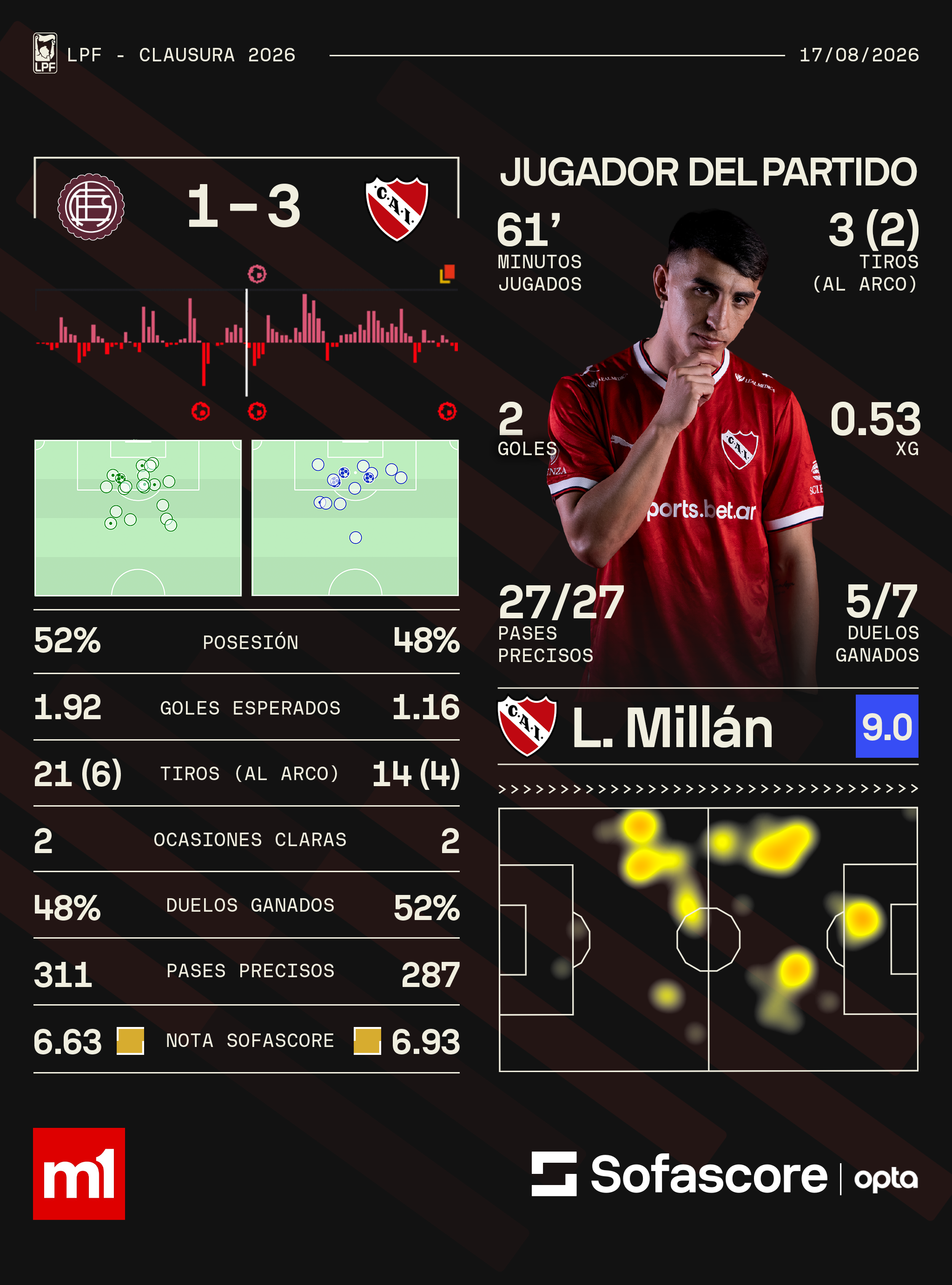 River vs Argentinos Juniors