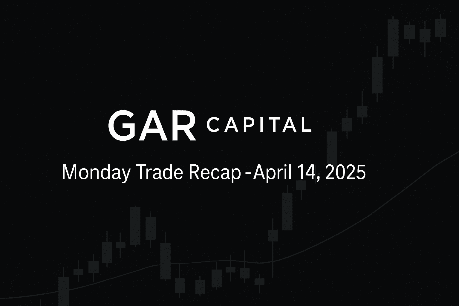 Monday Trading Recap – April 14, 2025