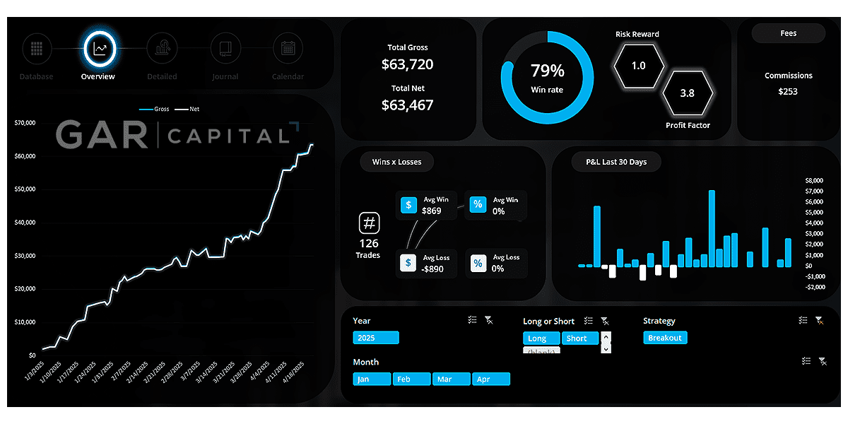 futures_ytd_journal.png