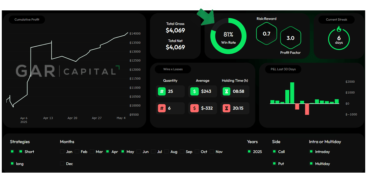 april may options return.png