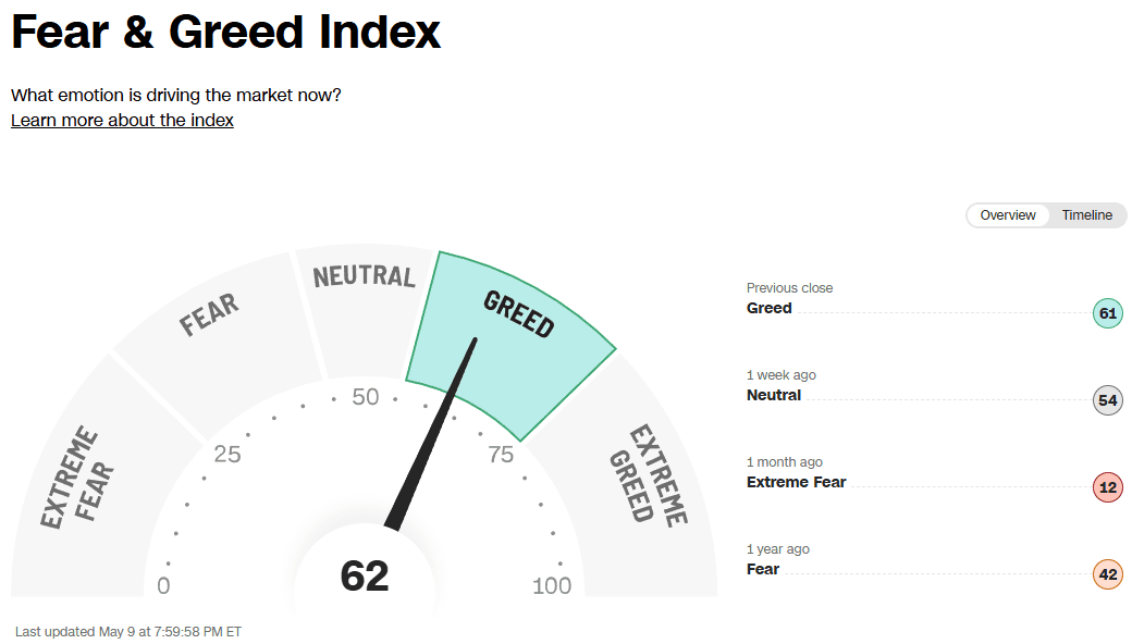 fear greed index.png