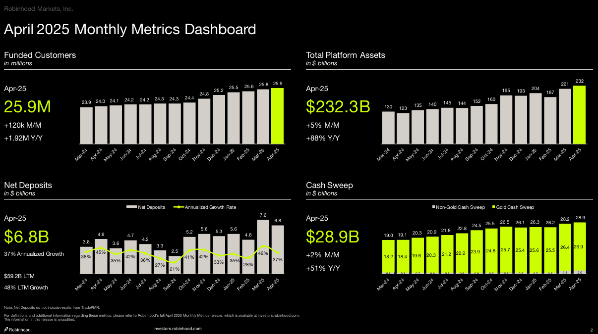 Robinhood pg 2 metrics.png