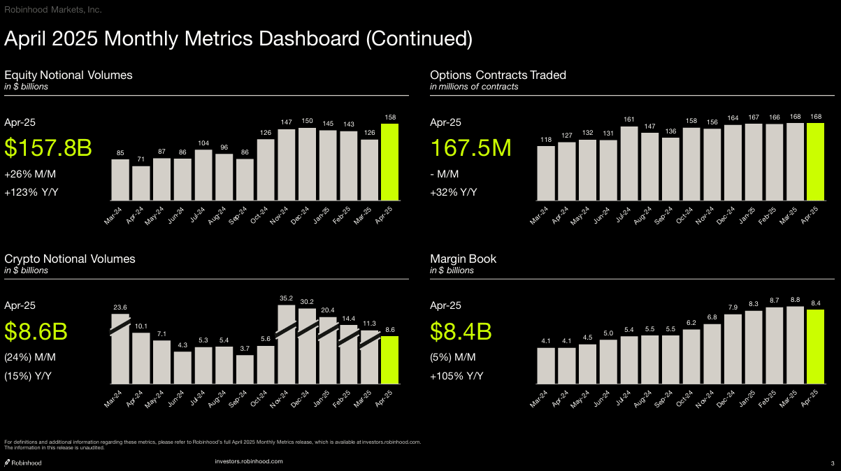 robinhood pg 3 metrics.png