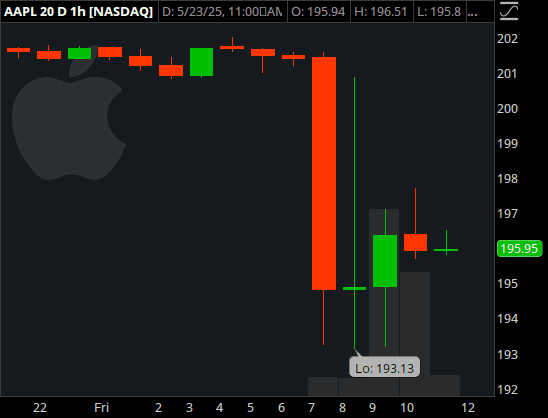aapl_chart.png