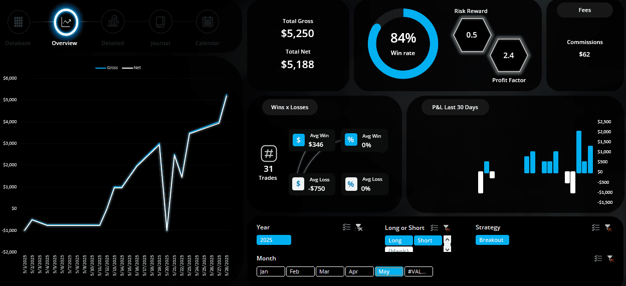futures may overview.png