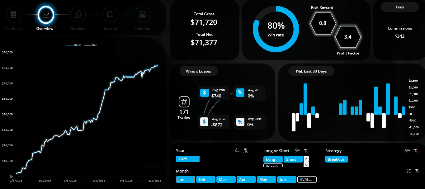Futures YTD.png