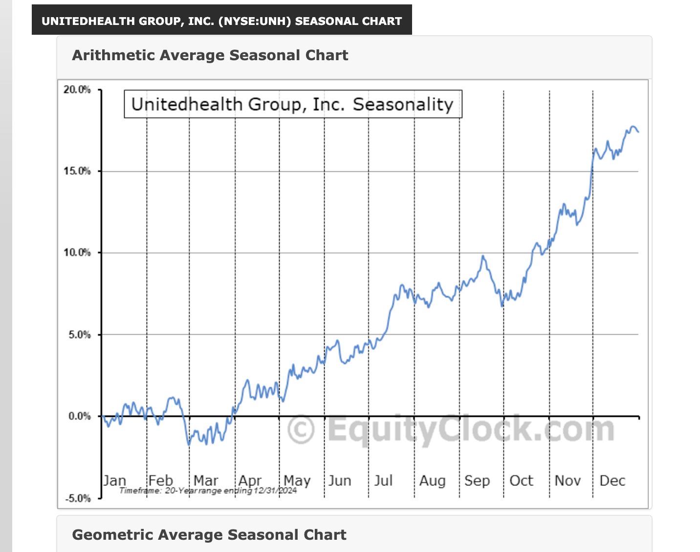 unh seasonality.jpeg