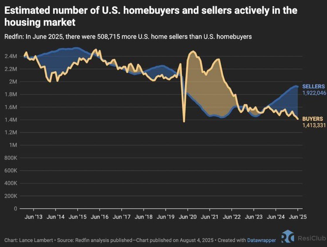 sellers vs buyers homes.jpeg