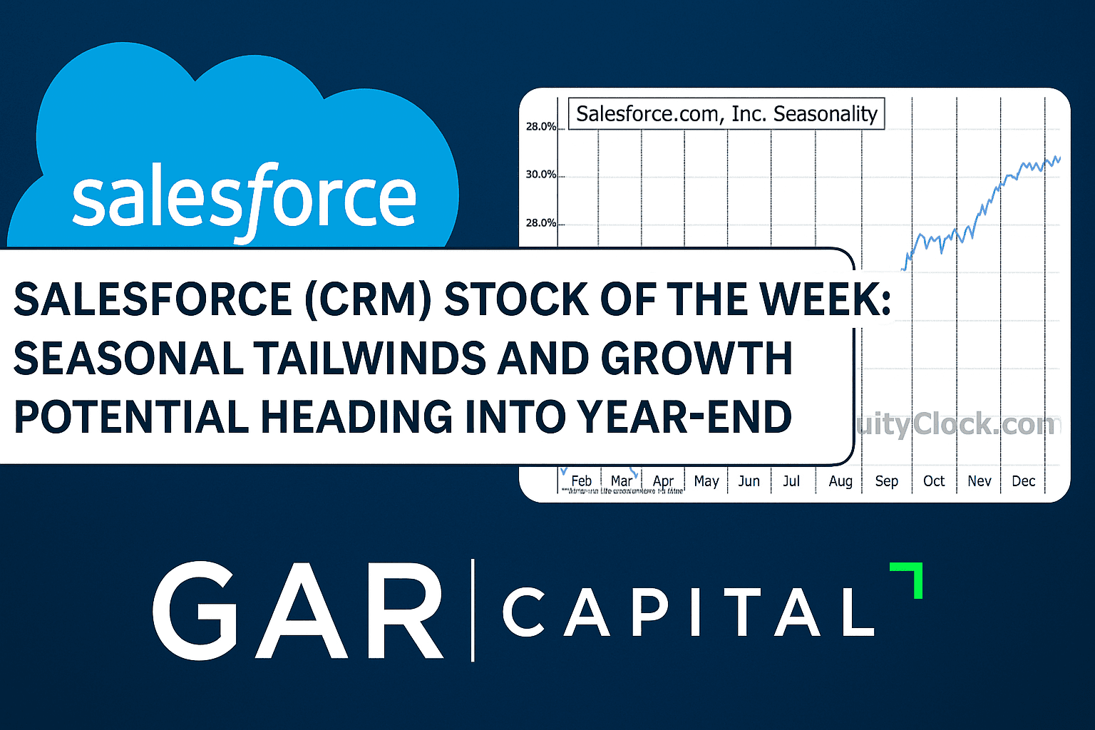 Salesforce (CRM) Stock of the Week: Seasonal Tailwinds and Growth Potential Heading Into Year-End