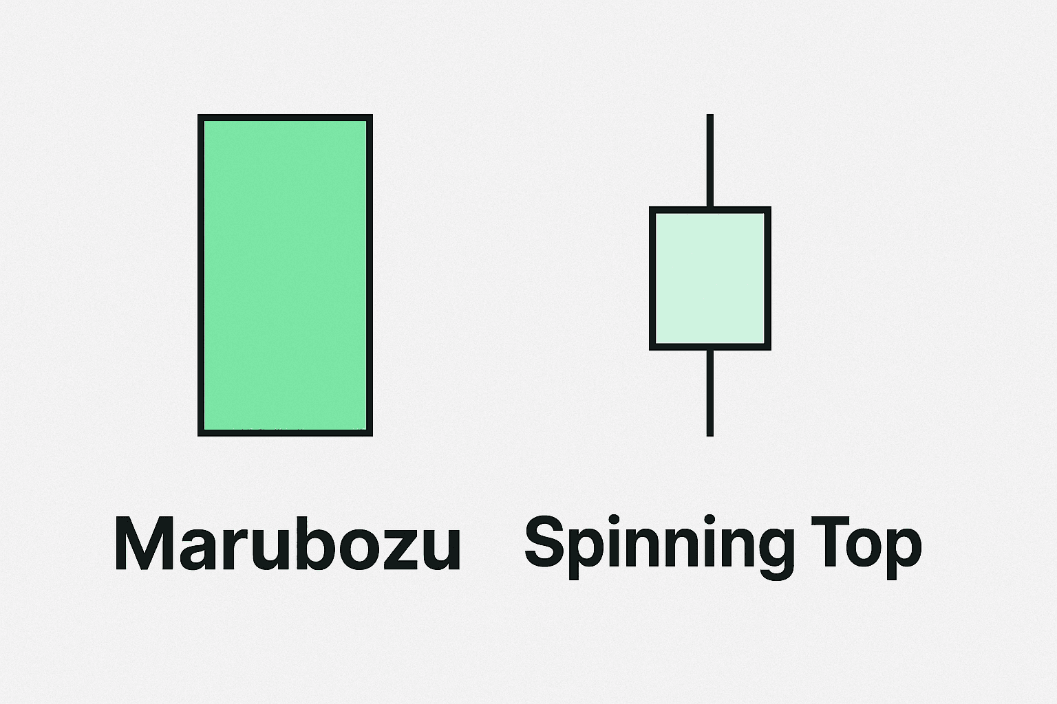 Reading Candles, Bars, and Price Charts (Beginner Guide)