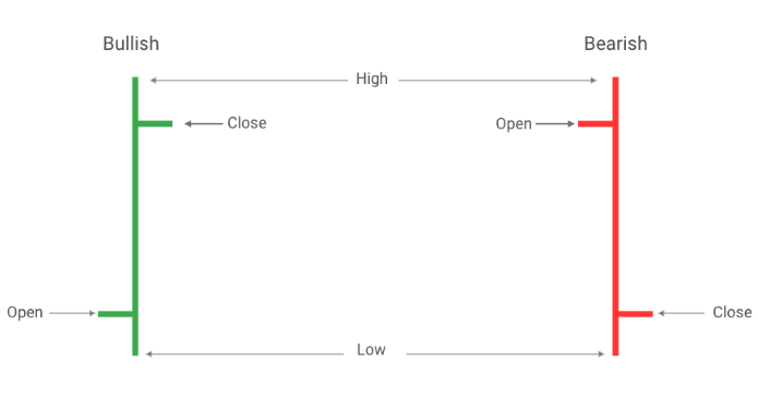 5) OHLC bars vs candles