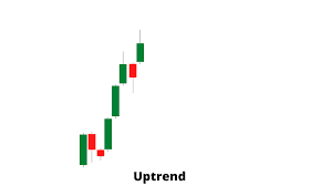 🔺 Uptrend Line