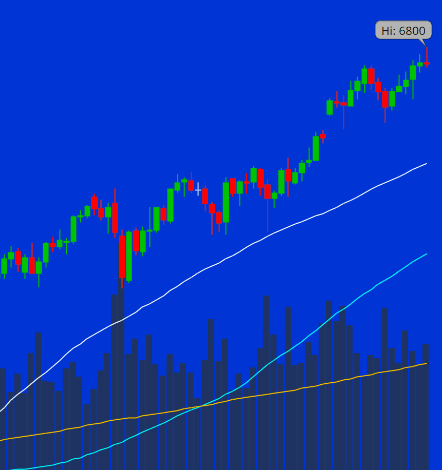 🧮 What is a Moving Average?