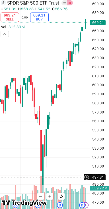 📉 What is a Pullback Trade?