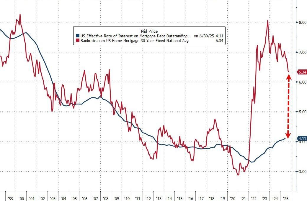 home buyers vs rates.jpg