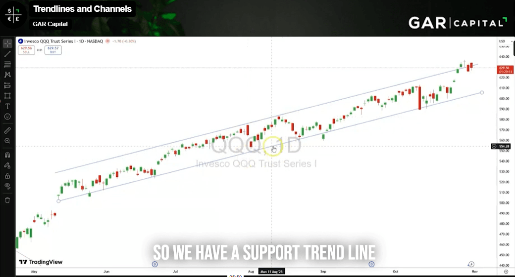 trendlines channels thumbnail.png