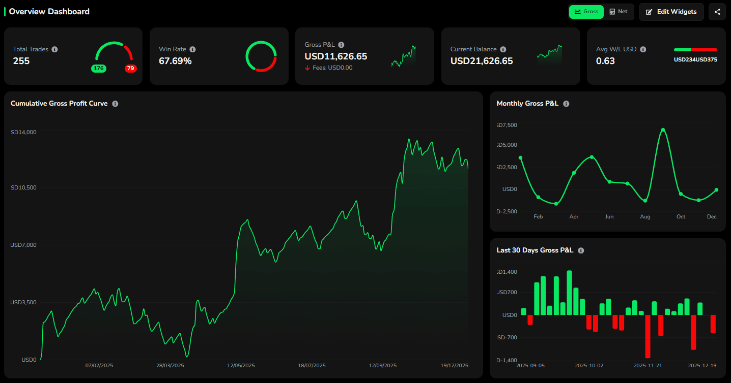 YTD Options Alerts.png