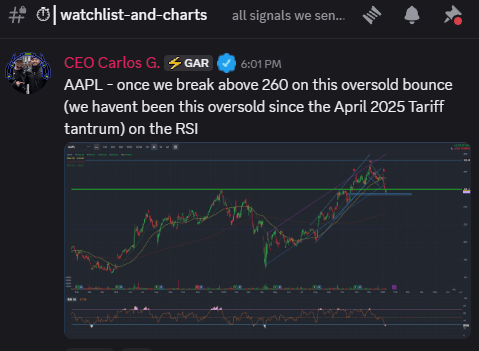 aapl discord chart.png