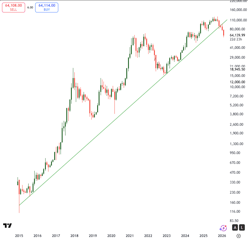btcusd monthly.png
