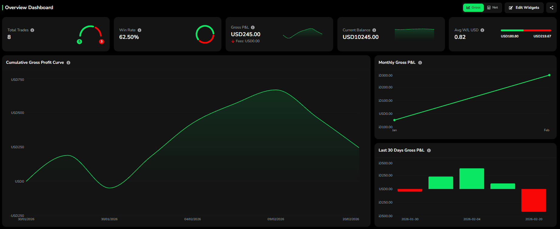 feb_signals_overview.png