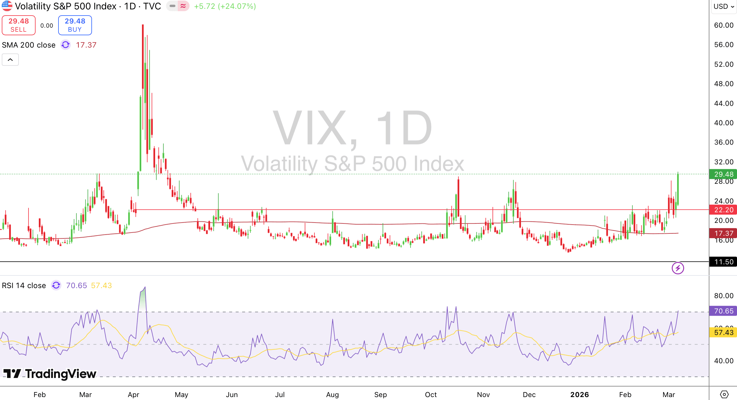 vix.png