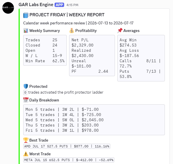 weekly_report.png